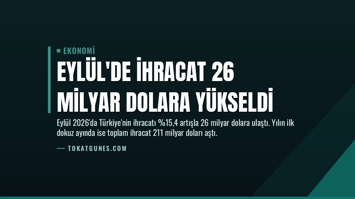 Eylül’de İhracat 26 Milyar Dolara Yükseldi